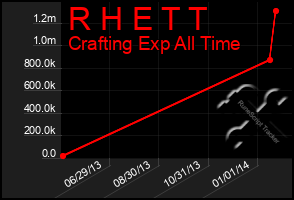 Total Graph of R H E T T