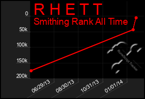 Total Graph of R H E T T