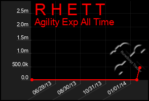 Total Graph of R H E T T