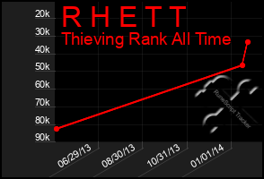 Total Graph of R H E T T