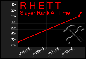 Total Graph of R H E T T