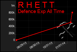 Total Graph of R H E T T