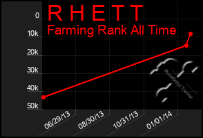 Total Graph of R H E T T