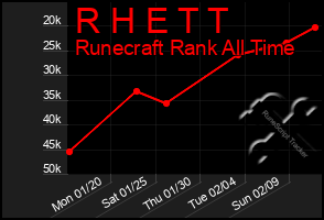Total Graph of R H E T T