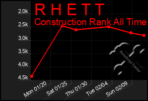 Total Graph of R H E T T