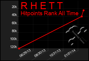 Total Graph of R H E T T