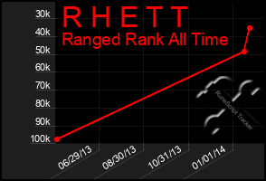 Total Graph of R H E T T