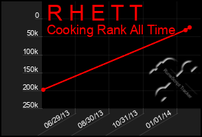 Total Graph of R H E T T