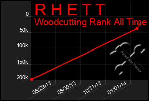 Total Graph of R H E T T