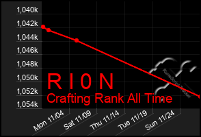 Total Graph of R I 0 N