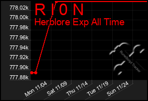 Total Graph of R I 0 N