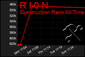 Total Graph of R I 0 N