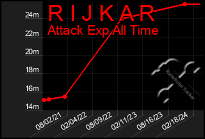 Total Graph of R I J K A R