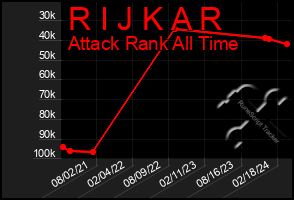 Total Graph of R I J K A R