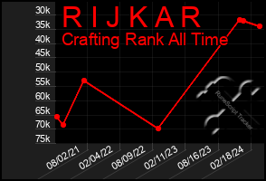 Total Graph of R I J K A R