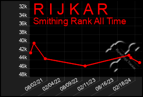 Total Graph of R I J K A R