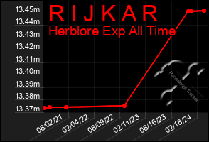 Total Graph of R I J K A R