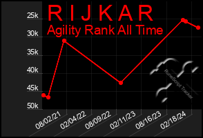 Total Graph of R I J K A R