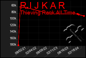 Total Graph of R I J K A R