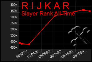 Total Graph of R I J K A R