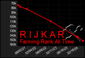 Total Graph of R I J K A R