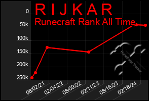 Total Graph of R I J K A R