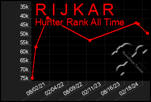 Total Graph of R I J K A R