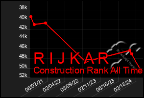 Total Graph of R I J K A R