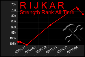 Total Graph of R I J K A R