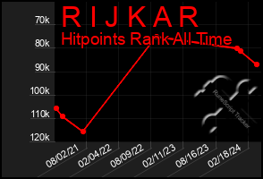 Total Graph of R I J K A R