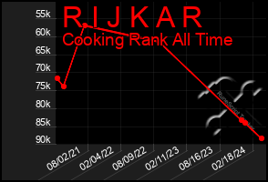 Total Graph of R I J K A R