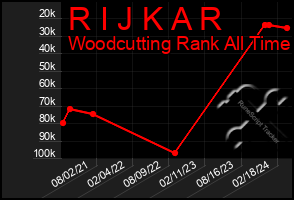 Total Graph of R I J K A R