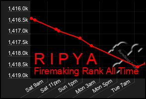 Total Graph of R I P Y A