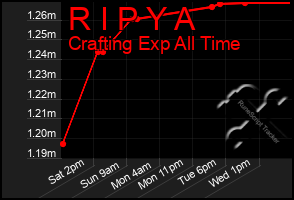 Total Graph of R I P Y A