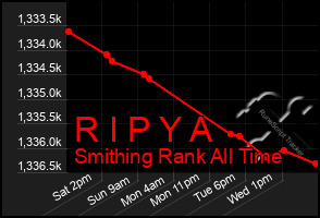 Total Graph of R I P Y A