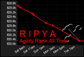 Total Graph of R I P Y A