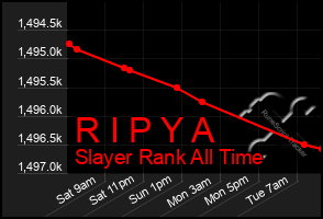 Total Graph of R I P Y A