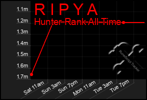 Total Graph of R I P Y A