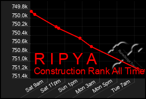 Total Graph of R I P Y A