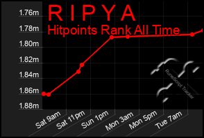 Total Graph of R I P Y A