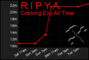 Total Graph of R I P Y A