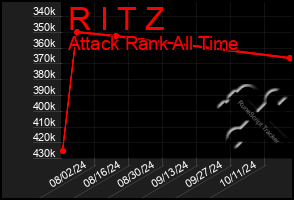 Total Graph of R I T Z