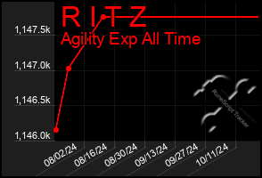 Total Graph of R I T Z