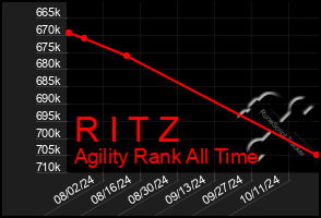 Total Graph of R I T Z