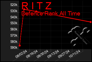 Total Graph of R I T Z