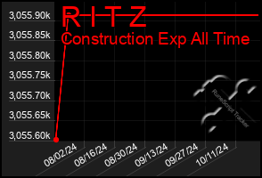 Total Graph of R I T Z