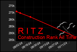 Total Graph of R I T Z