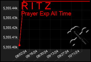 Total Graph of R I T Z