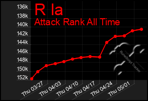 Total Graph of R Ia