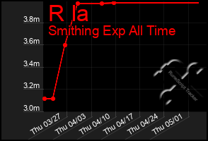 Total Graph of R Ia